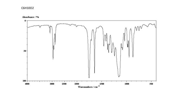 directions: using the Proton NMR and IR spectrum, construct the structure of