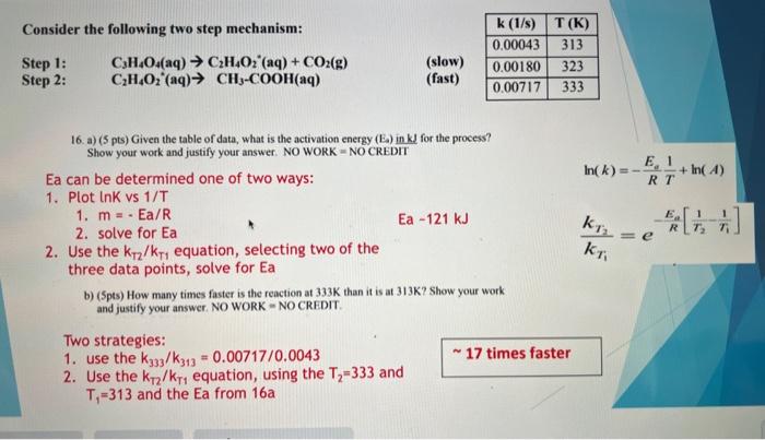 How do you get Ea 121 for a and 17 for b