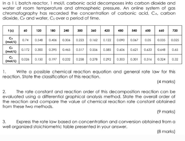 ANSWER THIS QUESTION WITH NUMBERS AND GRAPH. DO NOT USE CHA.TGP.T In