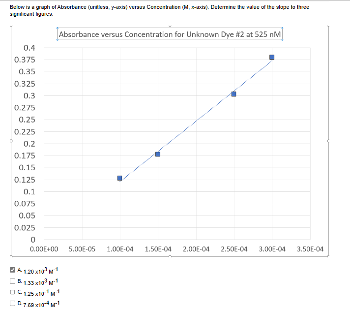  1.20 and 1.25 are wrong. Below is a graph of Absorbance