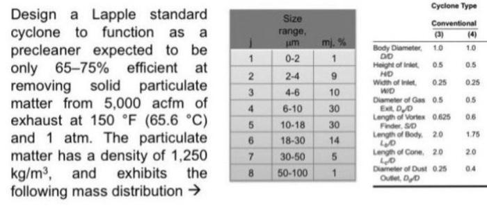 show all steps Size range, 0-2 1 2. Design a Lapple standard