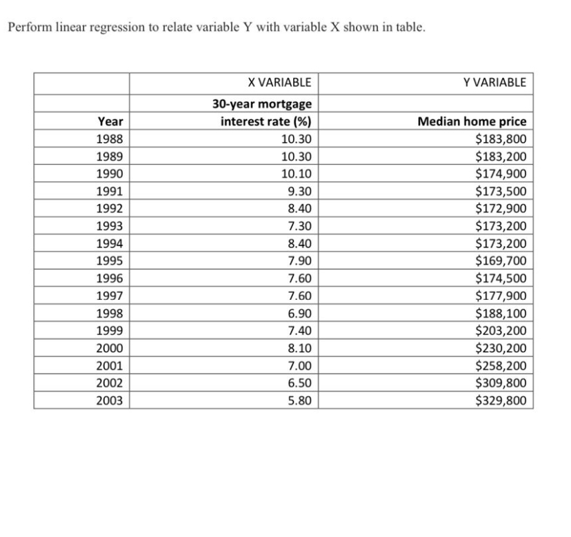  Perform linear regression to relate variable Y with variable x shown