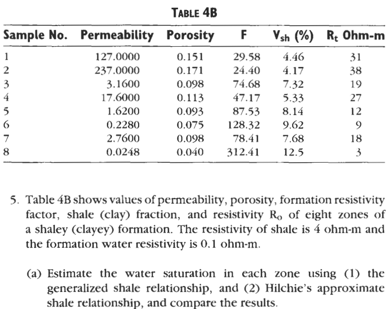  F Vsh (%) Rt Ohm-m TABLE 4B Sample No. Permeability Porosity