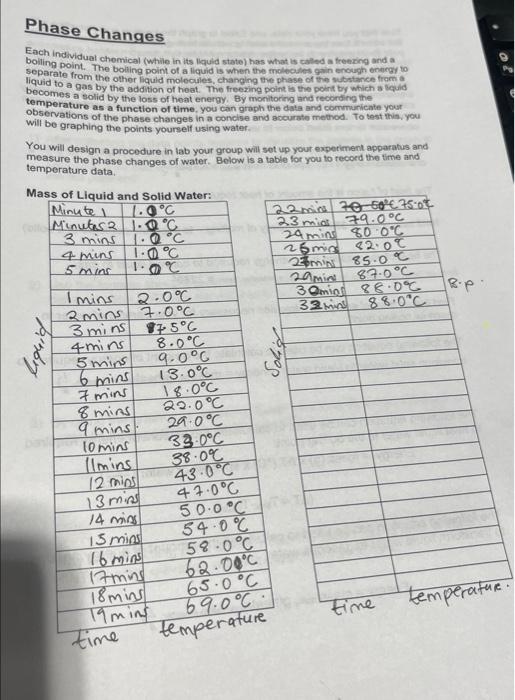 please help answer these questions. Phase Changes Each individuat chemical (whilie in