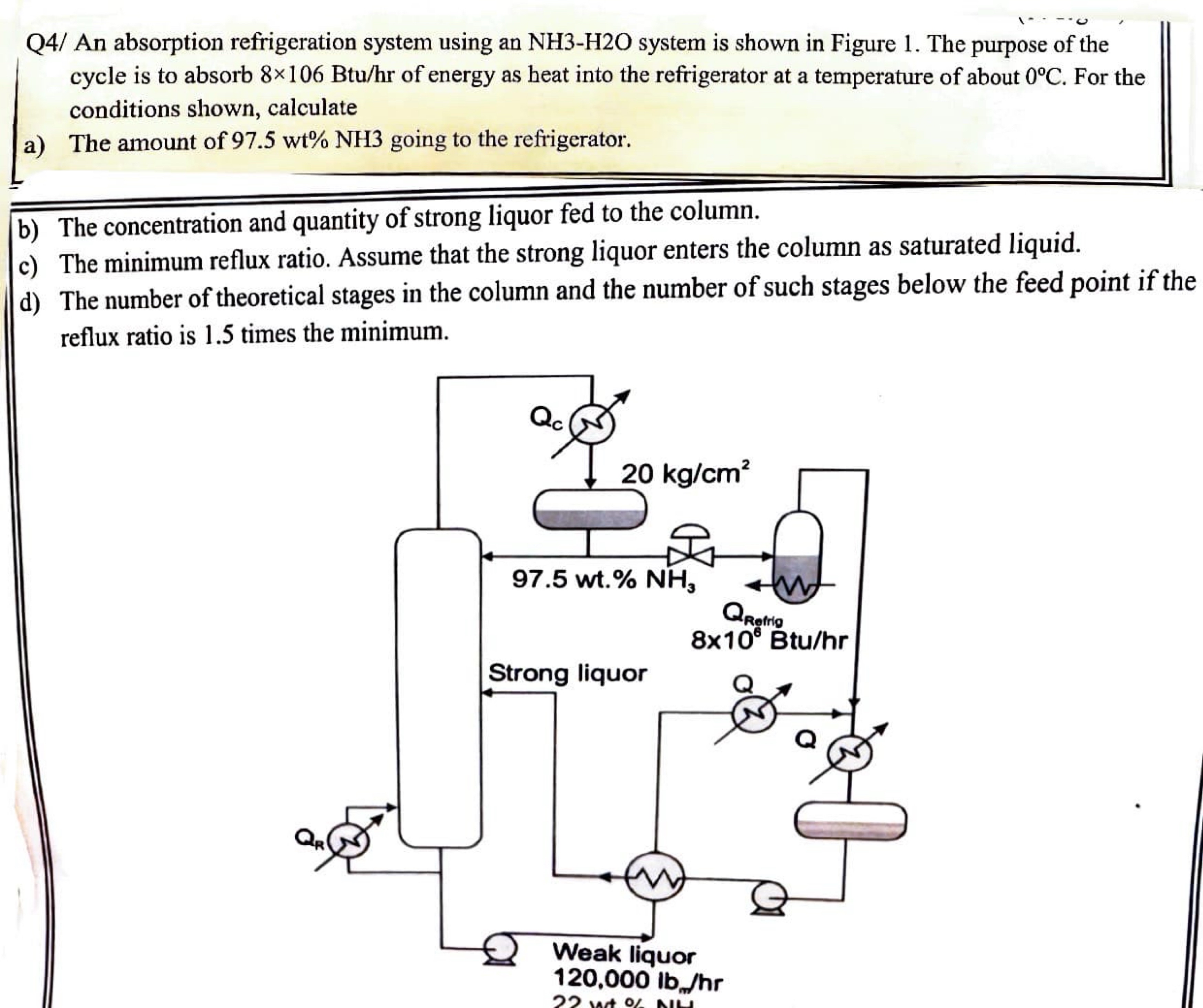  Q4/ An absorption refrigeration system using an NH3-H2O system is shown