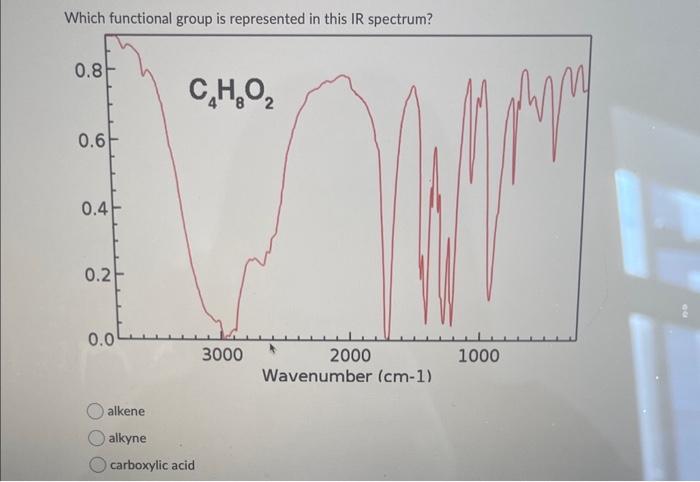  Which functional group is represented in this IR spectrum? alkene alkyne