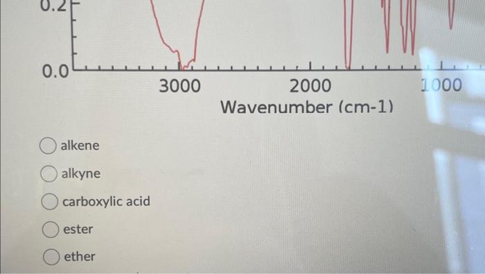 carboxylic acid alkene alkyne carboxylic acid ester ether