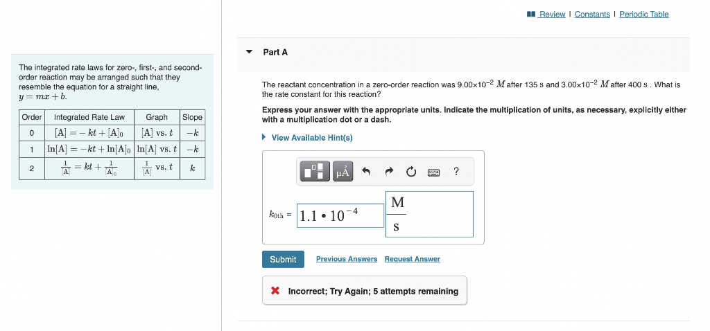 The integrated rate laws for zero-, first-, and secondorder reaction may