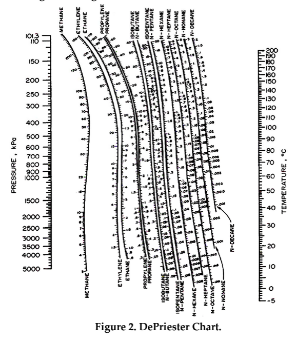 Equation Problem Statement A feed that is 50 mol% methane, 10 mol%