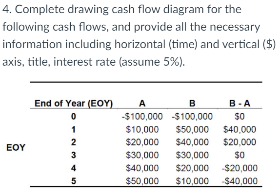  The cash flow diagram should look like this for example: 4.
