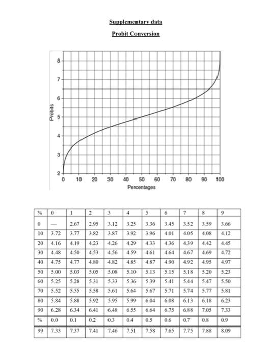 solved Chegg becuase the answer is irrelevant 04) [25 pts) 25 %
