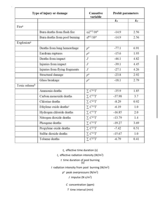 of workers are expected to die in case they are exposed to