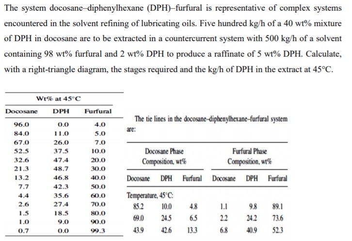  The system docosane-diphenylhexane (DPH)-furfural is representative of complex systems encountered in