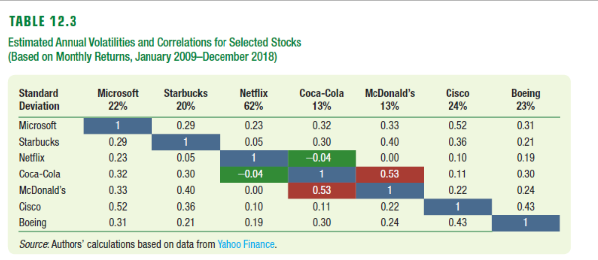 in the photos below: Photo of Table 12.3: Will Upvote for a