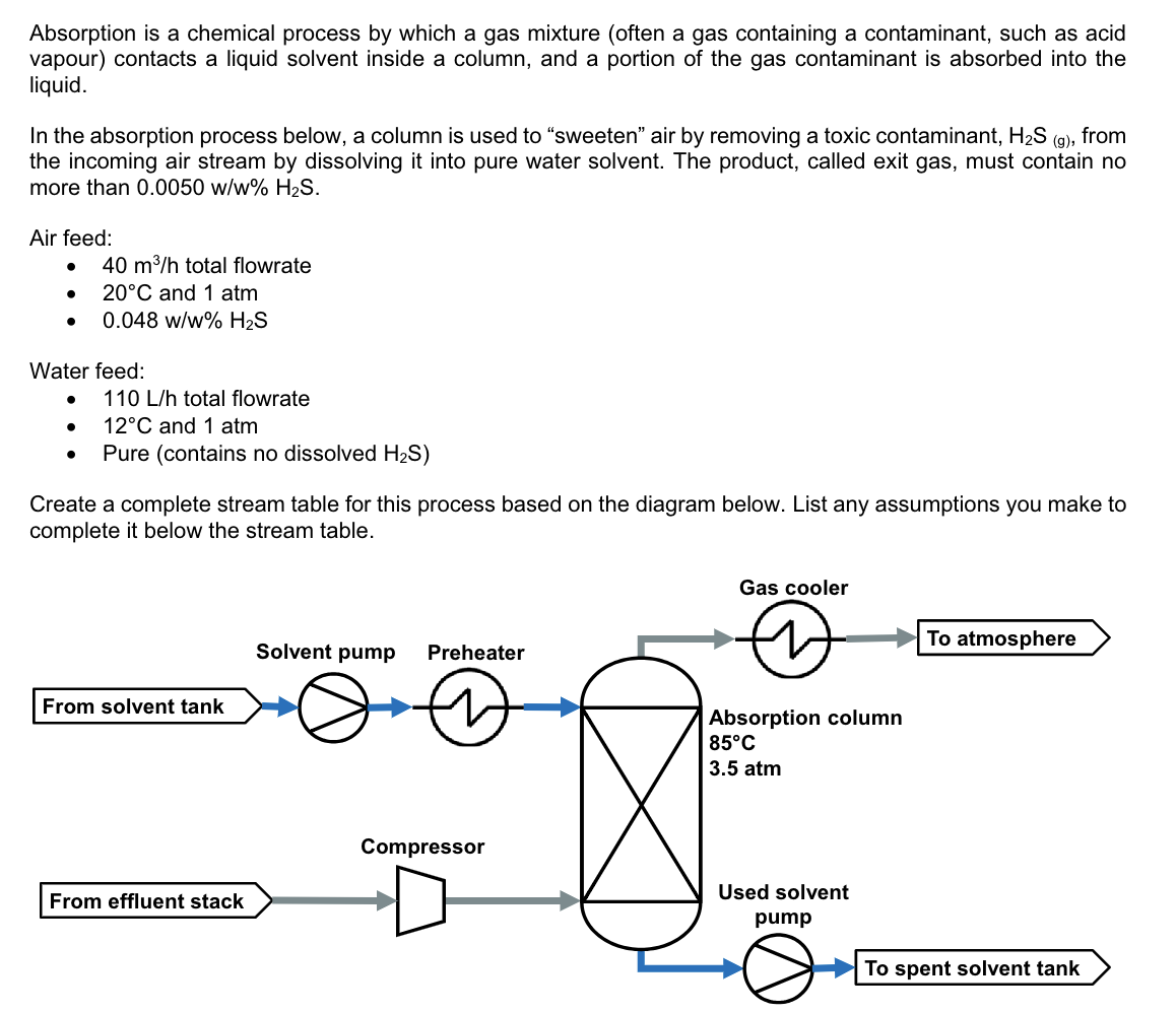  Create a complete stream table for this process based on the