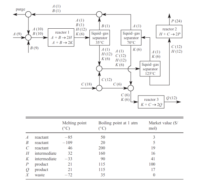 by more than 3C. - Solid-liquid separations produce wet solids. - Assume