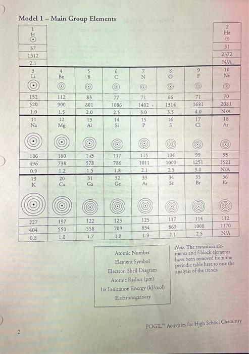 repreient the ioniration entrgy. The ionization energy it the amouns of energy