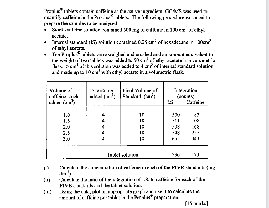  quantify caffeine in the Proplus tablets. The following procedure was used