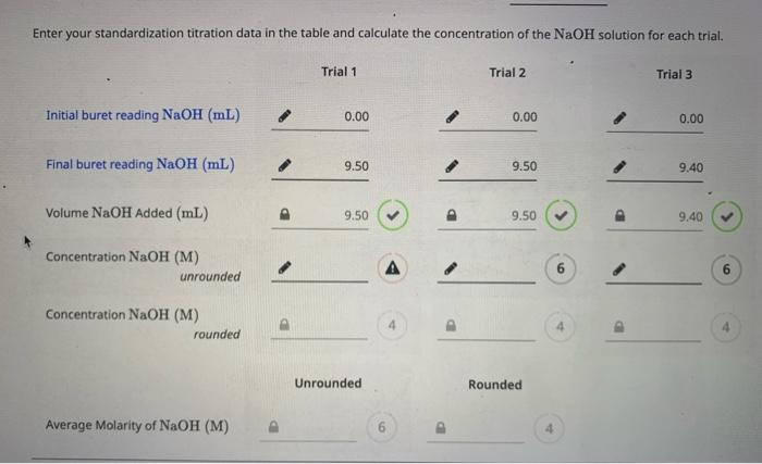 data in the table and calculate the concentration of the NaOH solution