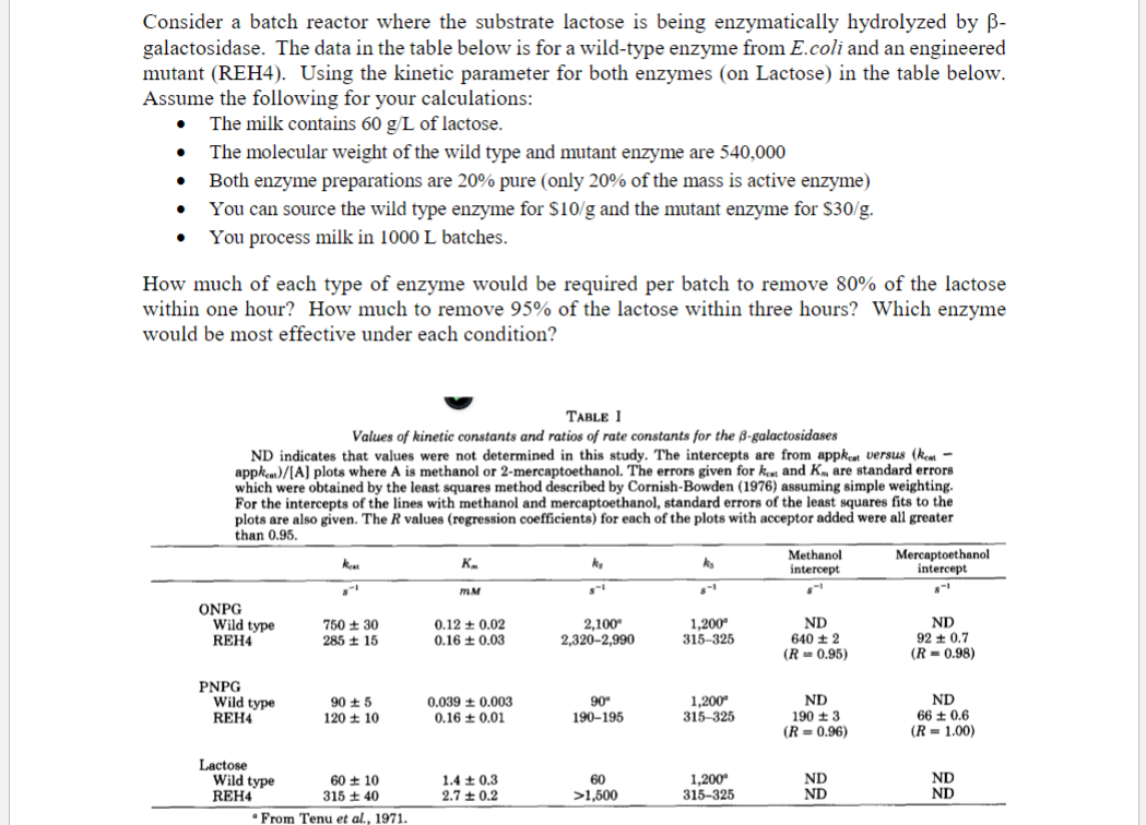  Consider a batch reactor where the substrate lactose is being enzymatically