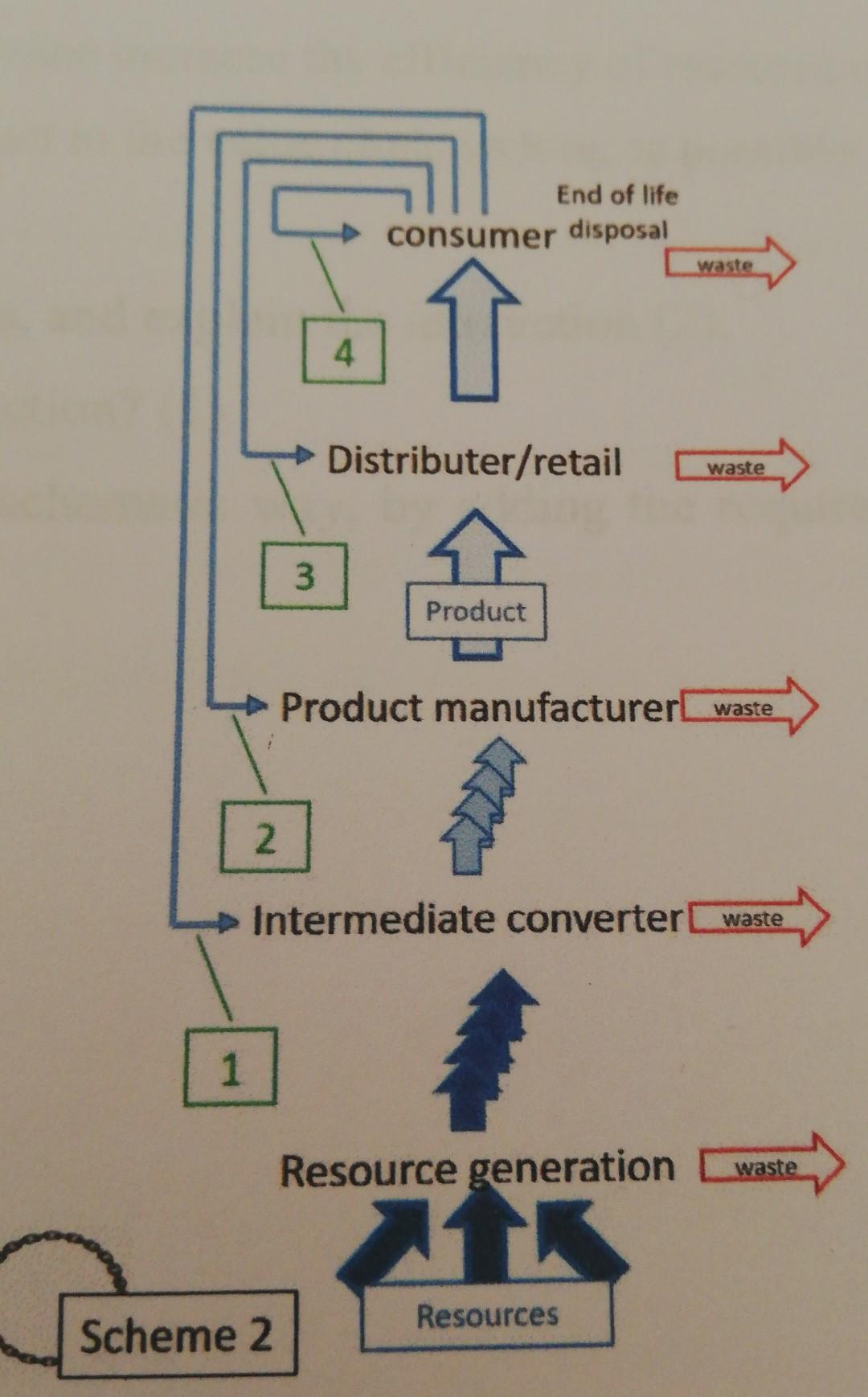 companies acting along a value chain placed much focus on the reduction