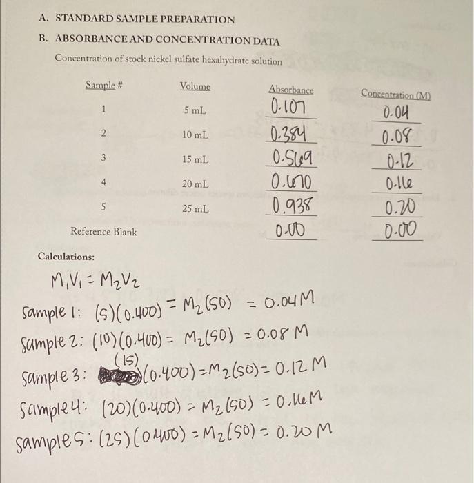 Please Help!!!! A. STANDARD SAMPLE PREPARATION B. ABSORBANCE AND CONCENTRATION DATA Concentration