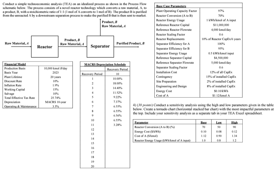  Conduct a simple technoeconomic analysis (TEA) on an idealized process as