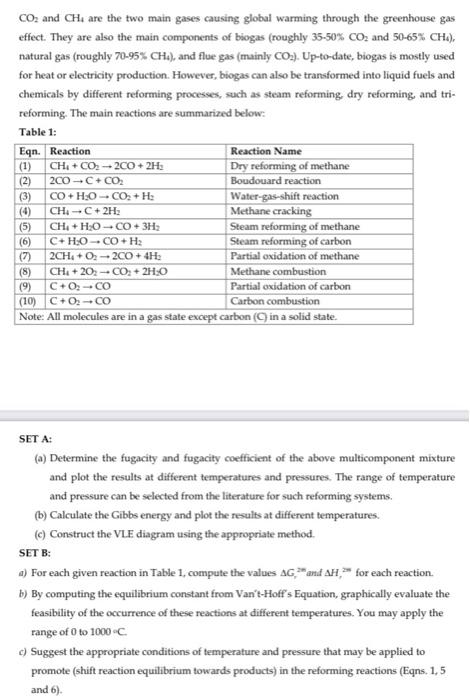  CO2 and CH4 are the two main gases causing global warming