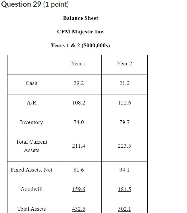 Question 29: Years \\( 1 \\& 2(\\$ 000,000 \\mathrm{~s}) \\) Years \\(