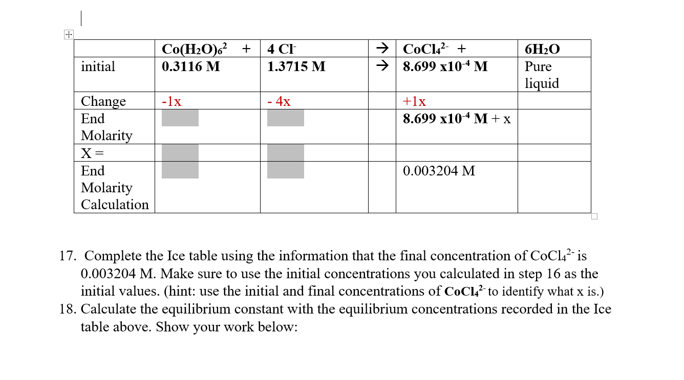 17. Complete the Ice table using the information that the final