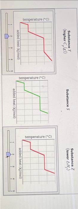 3: Graph 4: Graph 5: A pure sample of Substance S is