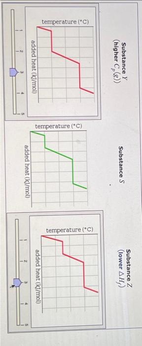 put into an evacuated flask. The flask is then heated steadily and