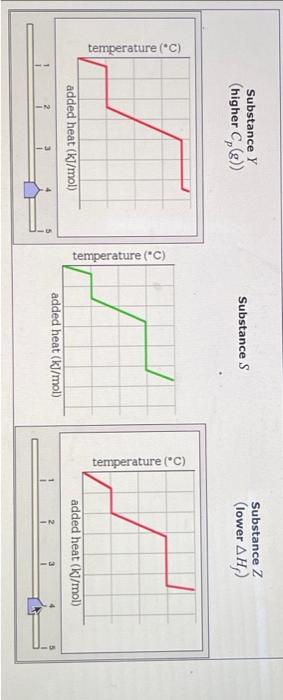 the temperature measured as time passes. The results ar graphed below, in
