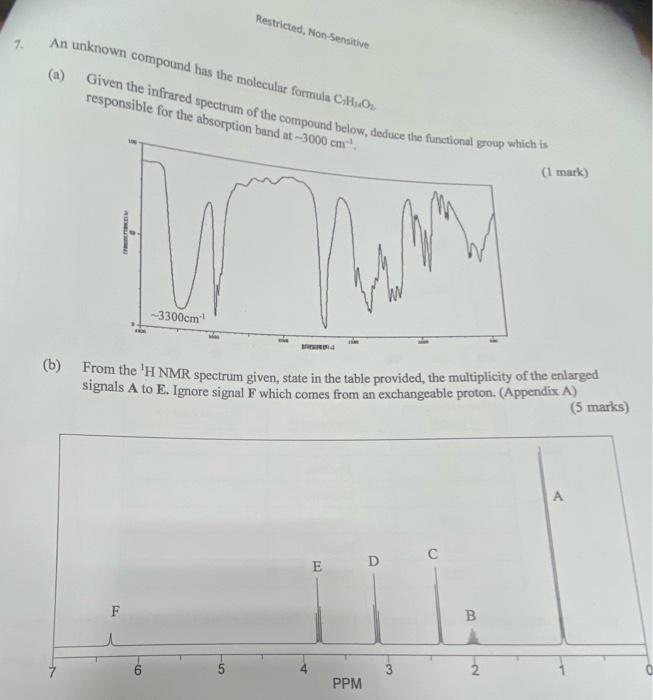 what is the unknown structure ? Restricted, Non-sennitive. 7. An unknown compound