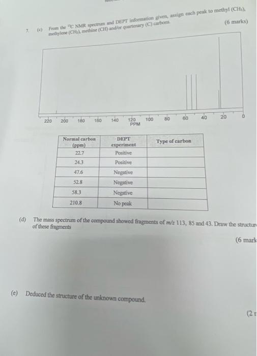 has the moleculat formula C2H14O2 responsible for the absorption band at -