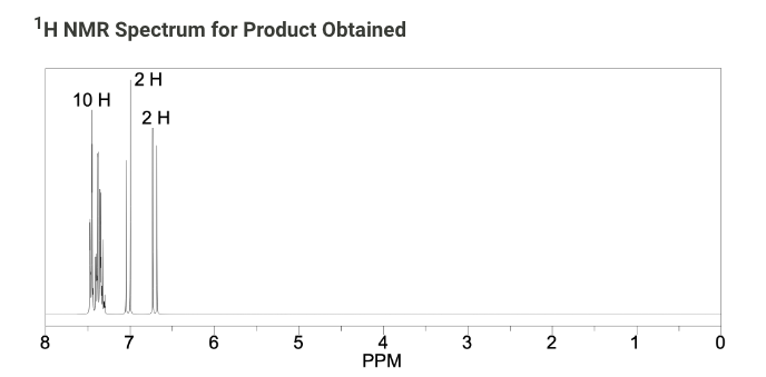 see your work. Complete the following table to analyze the NMR signals