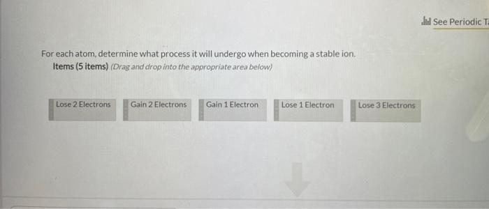 Question 2 For each atom, determine what process it will undergo when