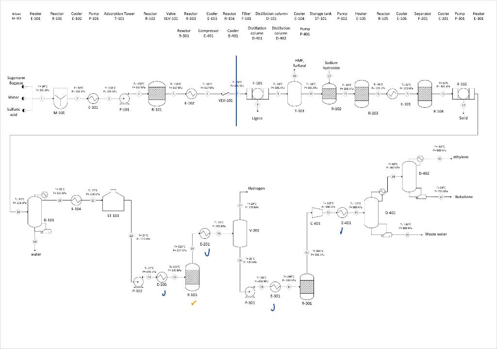 Draw P&ID diagram for adsorption tower (T-101) until Cooler (E-104) Valve Reactor
