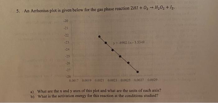  5. An Arrhenius plot is given below for the gas phase