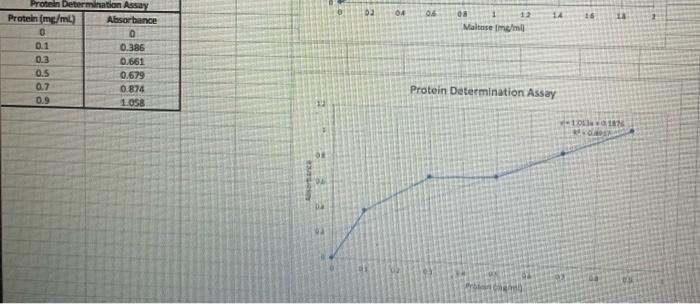 for the data provided for KMnO4. What does the reading at
