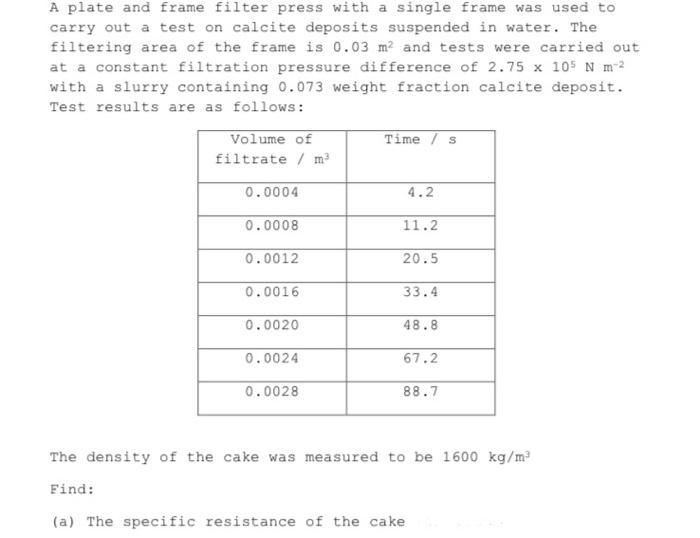  A plate and frame filter press with a single frame was