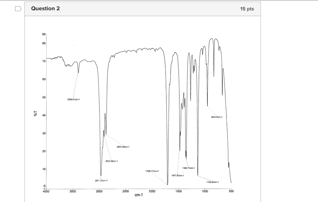 what is the answer for this question? Question 2 15 pts 1-bromobutane