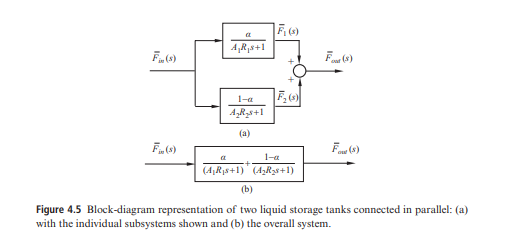 that have been studied in Chapter 4. A control system has been