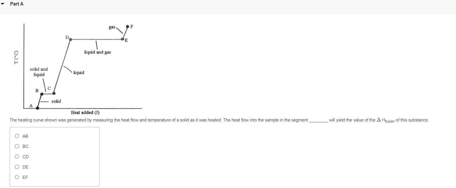  Part A i The heating curve shown was generated by measuring
