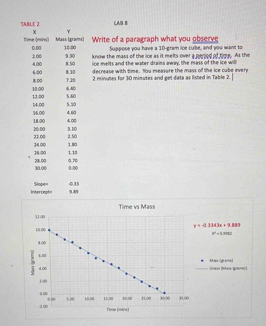  TABLE 2 LAB 8 \table[[x,Y 