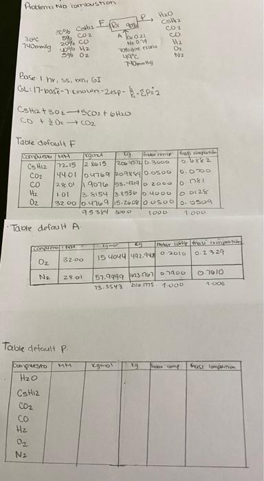 Complete table default P and include procedure and calculations. It is Mass