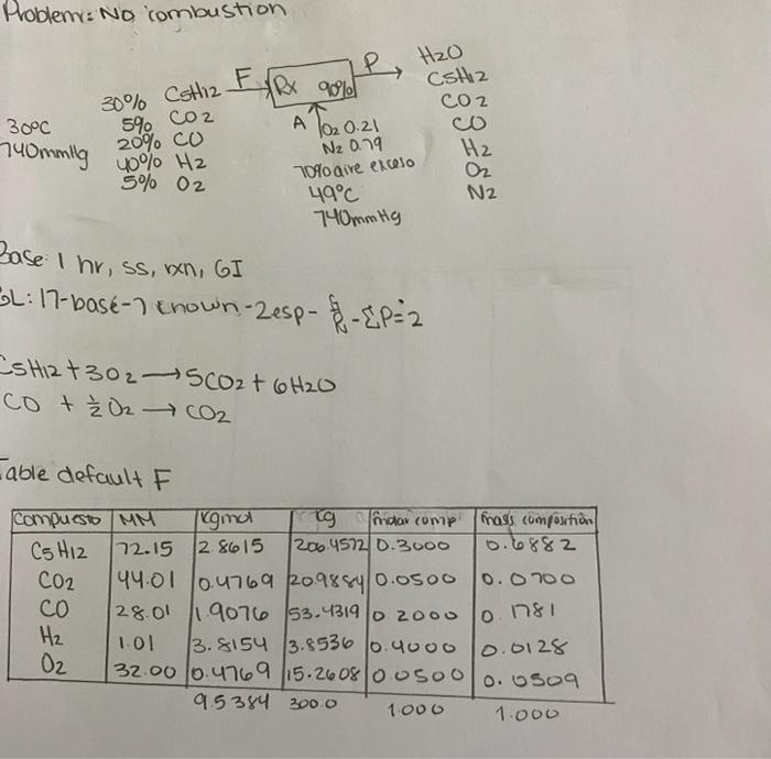 Balance Pobierno combustion H2O Cotta CO 30% Cottiz Elle A02 30 740mg