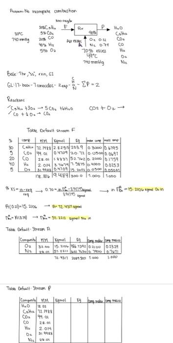 5 207. CO 0% H2 5% 02 NOW for us AC 12