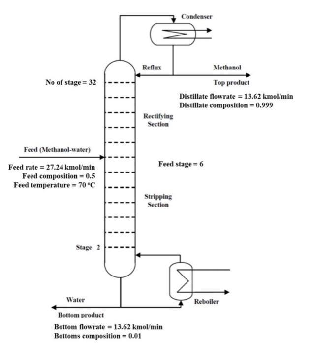 How to construct control block diagram based on scenario given? Construct block