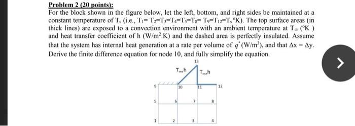  Problem 2 (20 points): For the block shown in the figure